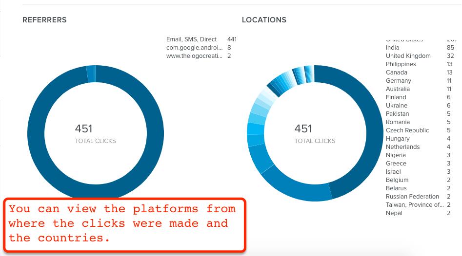 Crucial Data from Bitly