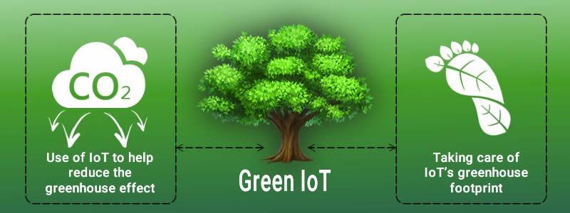 Green IOT