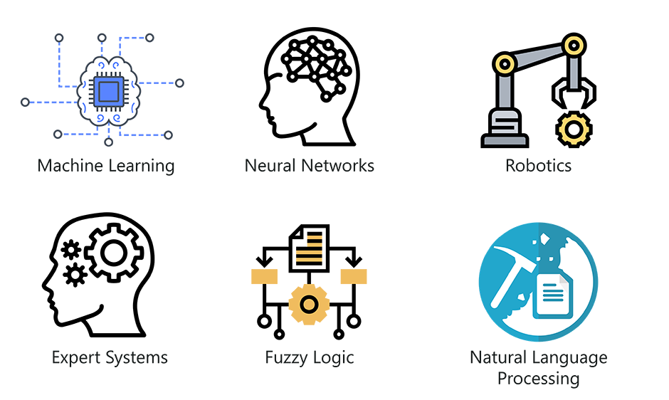 Branches of Artificial Intelligence