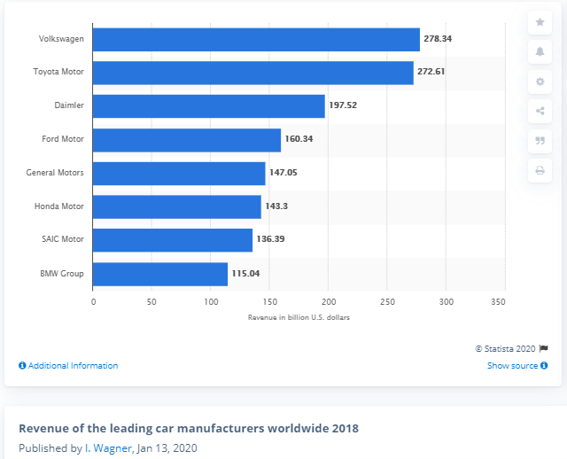 Global Car Sales