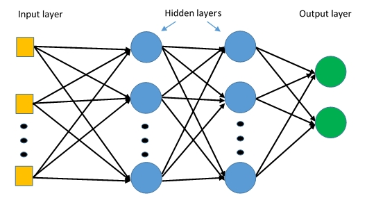 Multilayer Perceptron